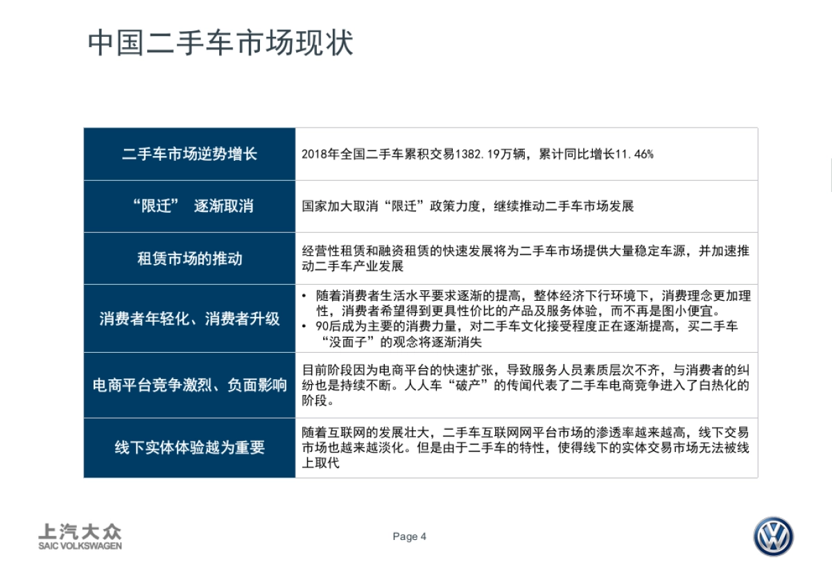 2019二手车年度传播方案190228_第4页