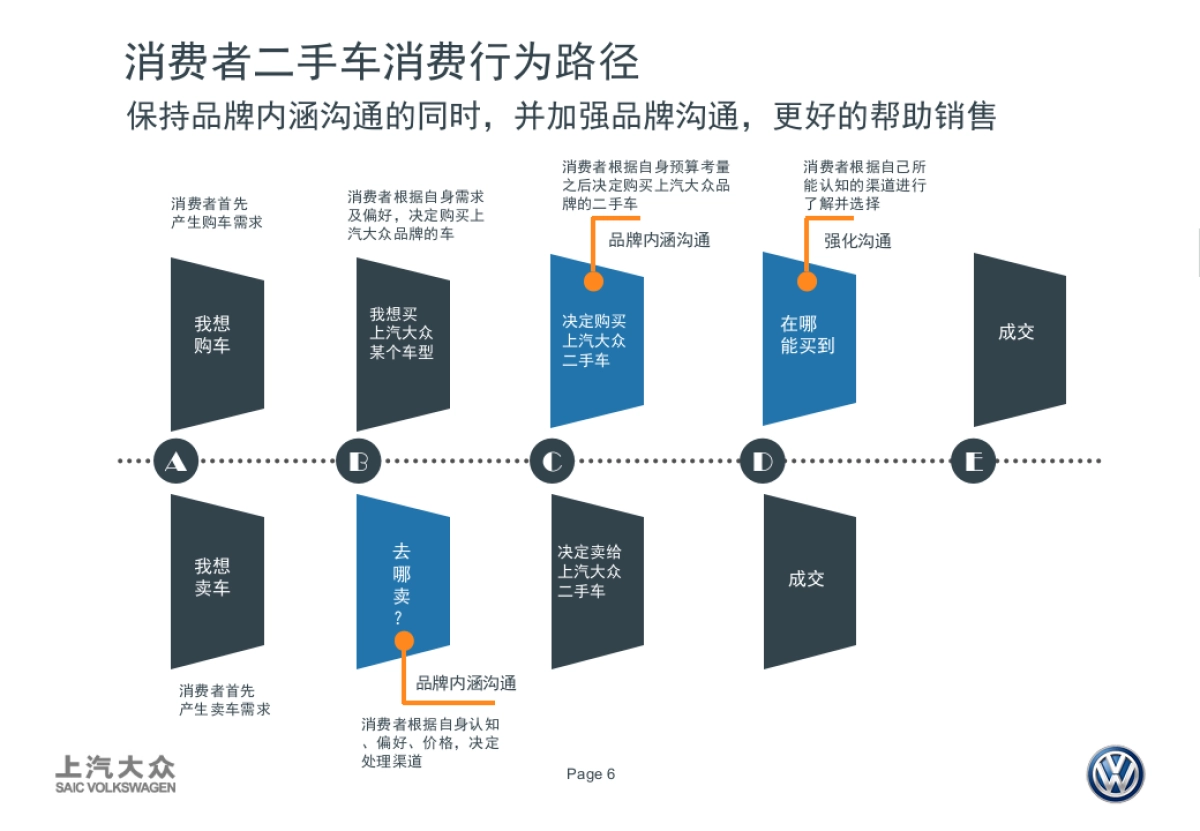 2019二手车年度传播方案190228_第6页