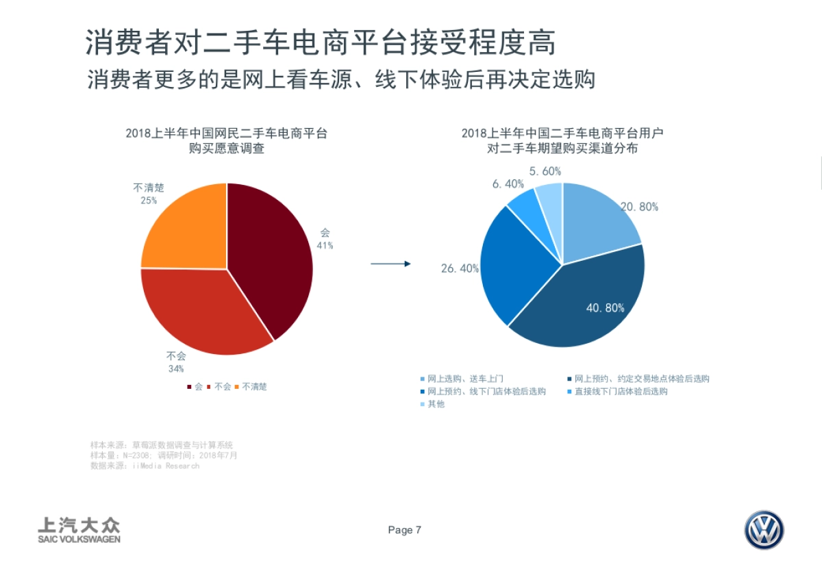 2019二手车年度传播方案190228_第7页