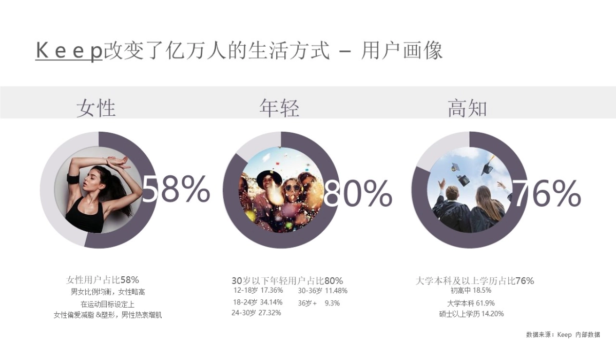 2019年Keep项目规划&营销推广策划方案_第10页