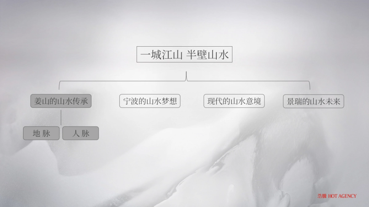 2019宁波景瑞姜山地块故事线及传播推广案_第4页