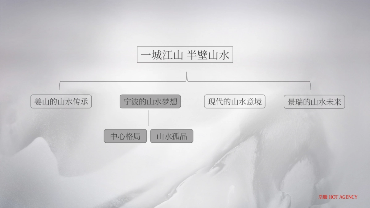 2019宁波景瑞姜山地块故事线及传播推广案_第9页