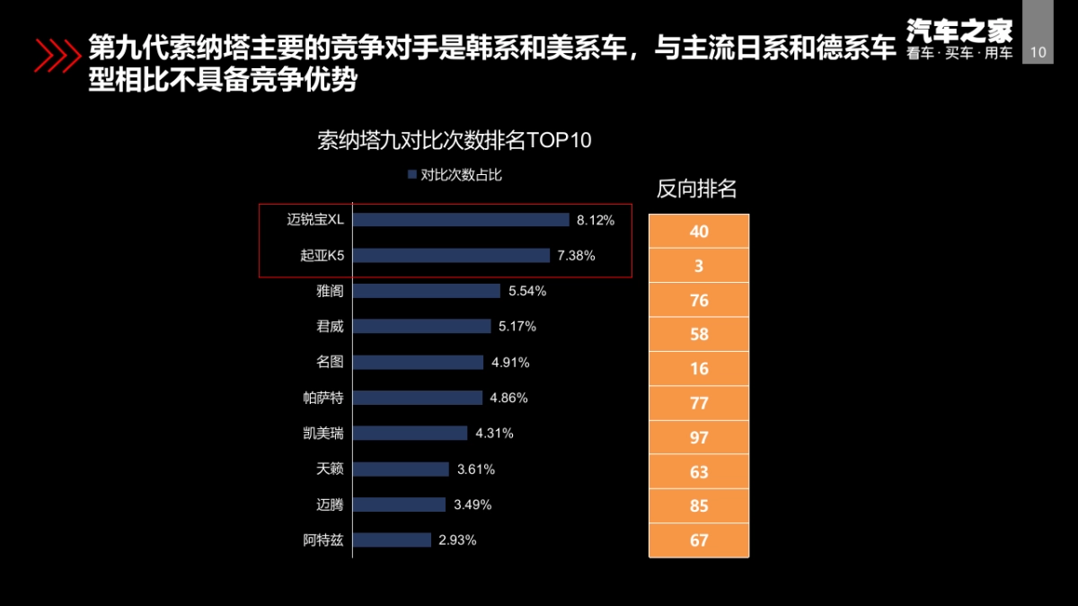 2020北京现代第十代索纳塔智能新车上市传播建议_第10页