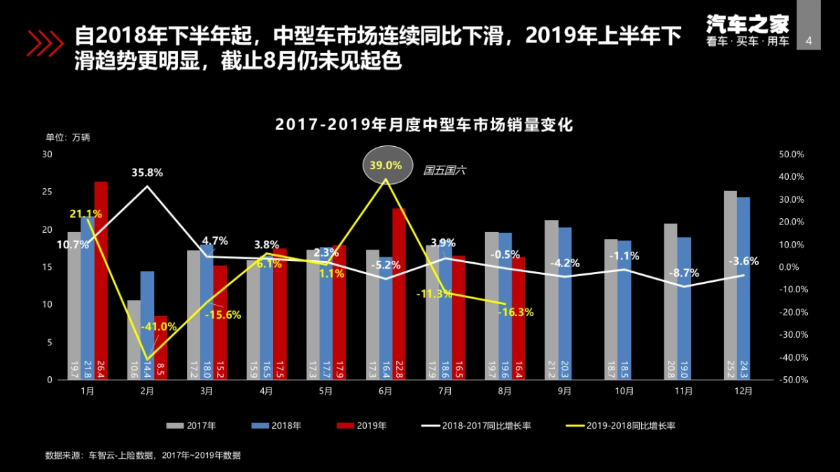 2020北京现代第十代索纳塔智能新车上市传播建议_第4页