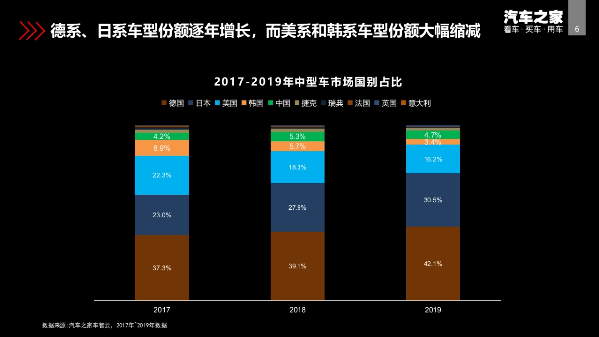 2020北京现代第十代索纳塔智能新车上市传播建议_第6页