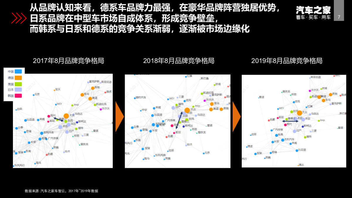 2020北京现代第十代索纳塔智能新车上市传播建议_第7页