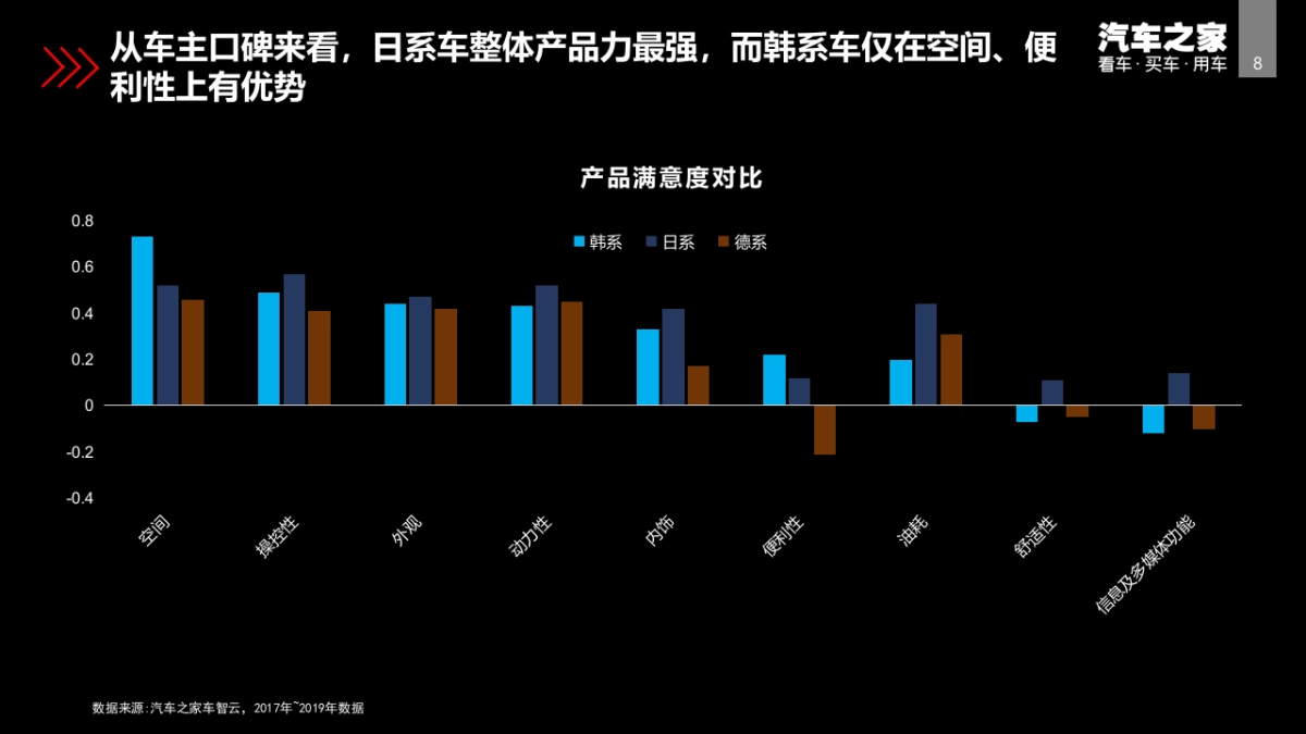 2020北京现代第十代索纳塔智能新车上市传播建议_第8页
