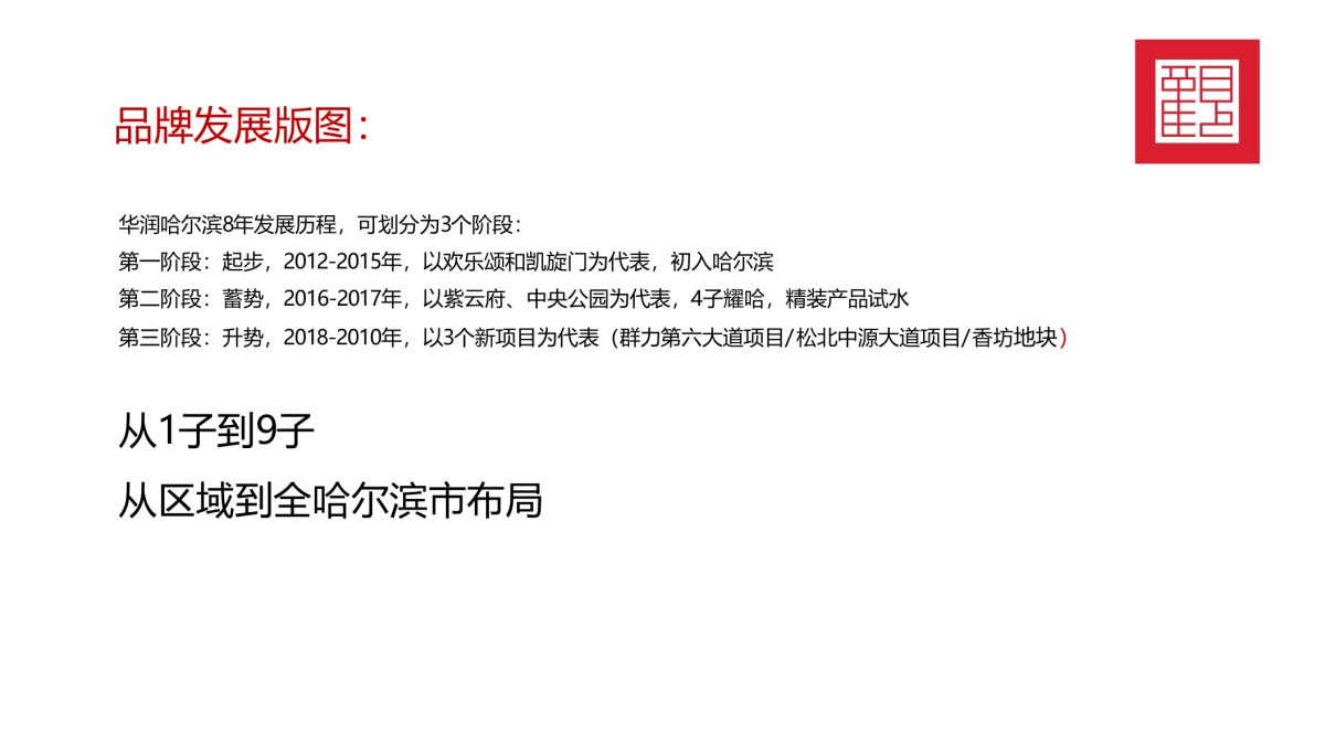 2020华润品牌暨哈尔滨华润万象府整合推广案（中标）_第3页