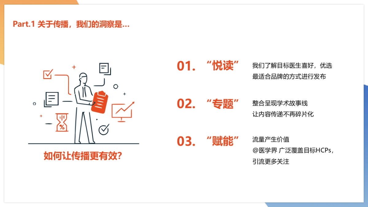 2020年诺华弗隆®线上学术推广项目策划方案_第4页