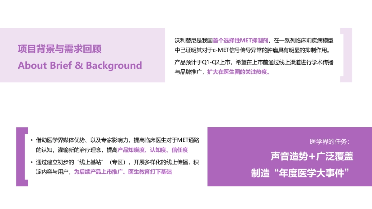 2020沃利替尼新产品上市前传播_第3页