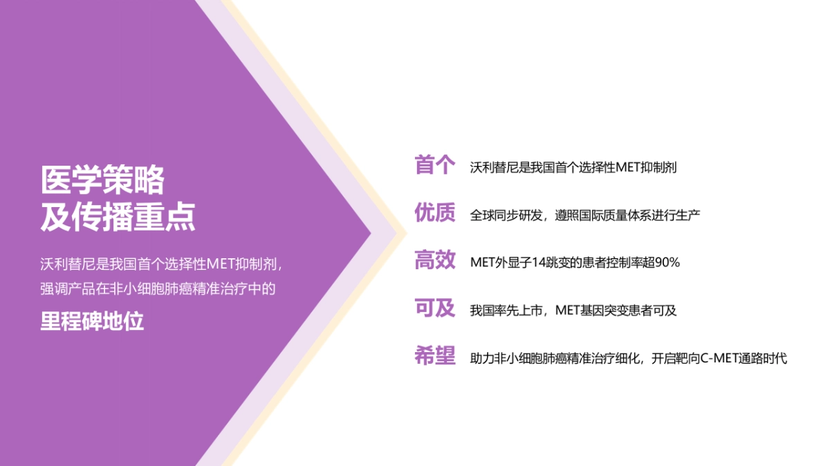 2020沃利替尼新产品上市前传播_第7页