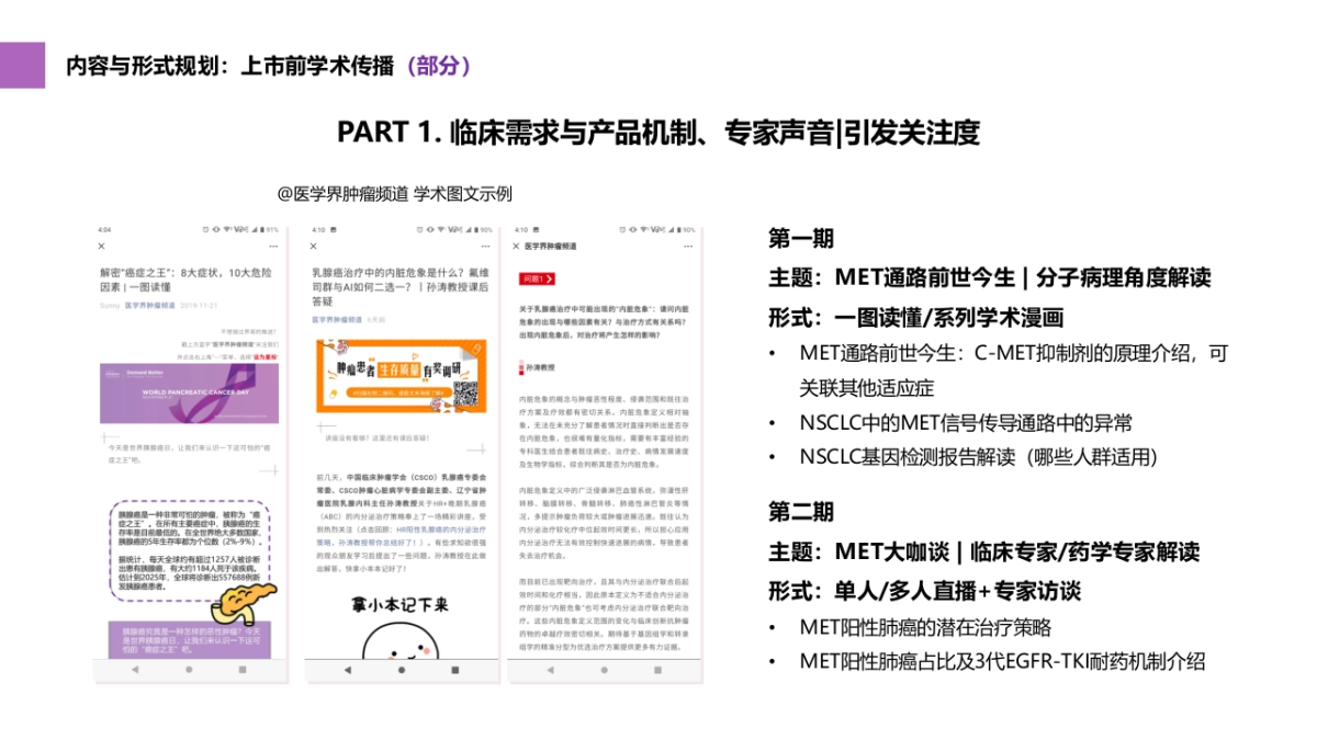 2020沃利替尼新产品上市前传播_第8页