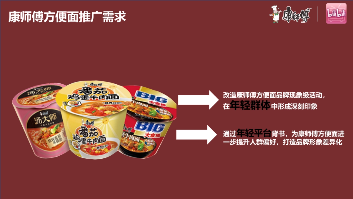 2021康师傅线上推广B站营销方案_第3页