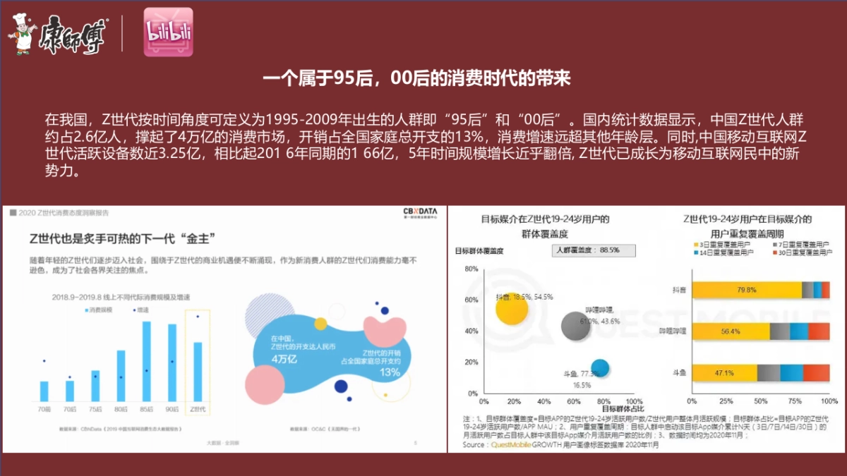 2021康师傅线上推广B站营销方案_第4页