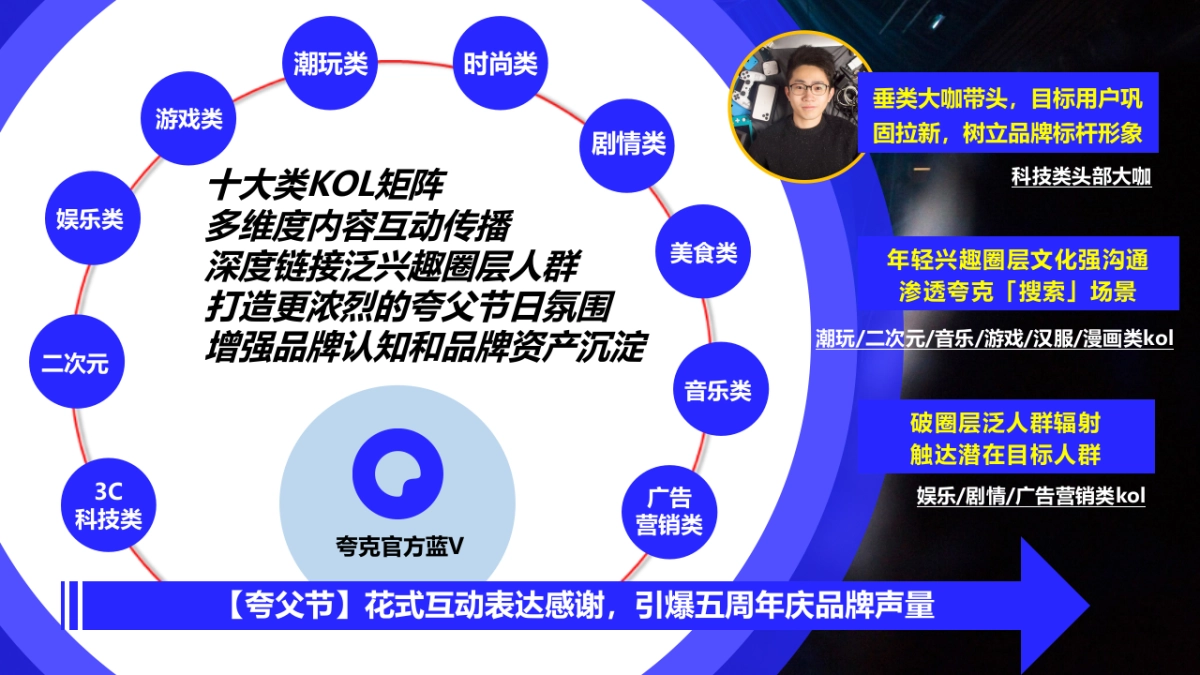 2021夸克五周年创意传播方案_第10页
