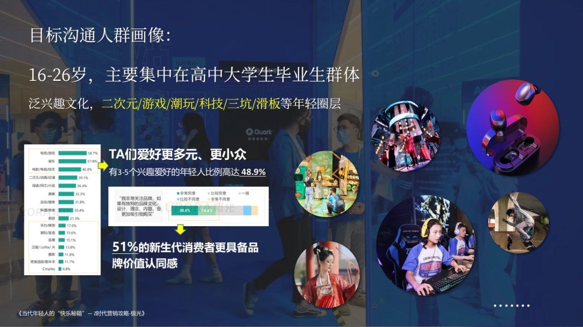 2021夸克五周年创意传播方案_第5页