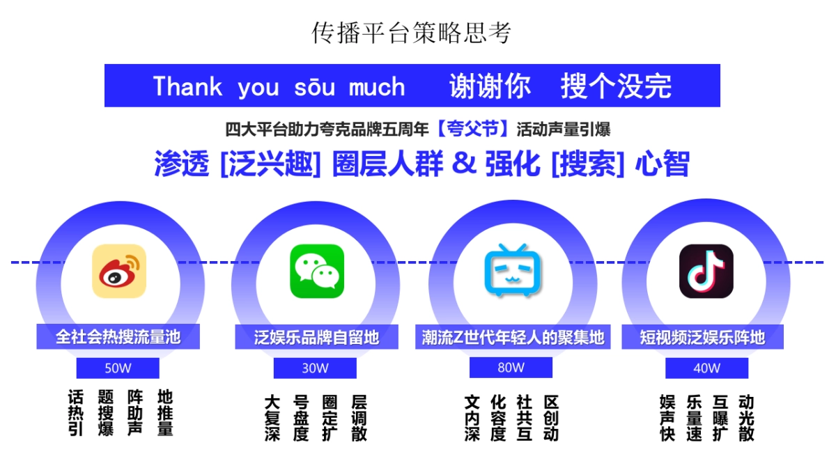 2021夸克五周年创意传播方案_第9页