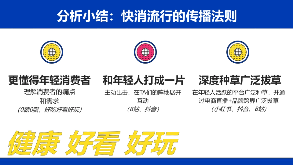 2021蒙牛早餐奶SOCIAL传播方案_第8页