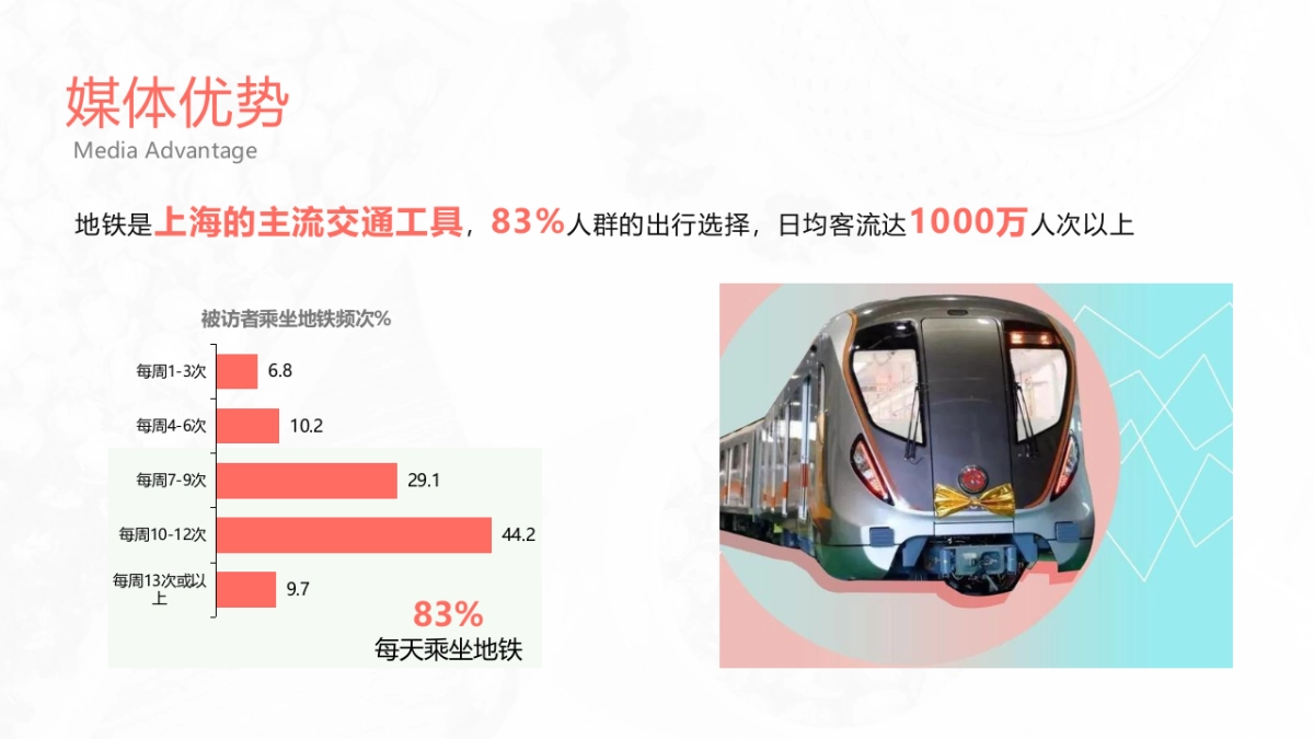 2021希芸小绿条地铁媒体推广方案_第10页