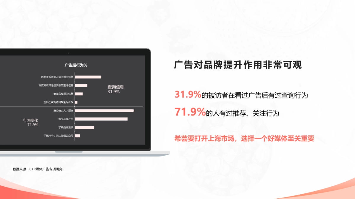 2021希芸小绿条地铁媒体推广方案_第8页