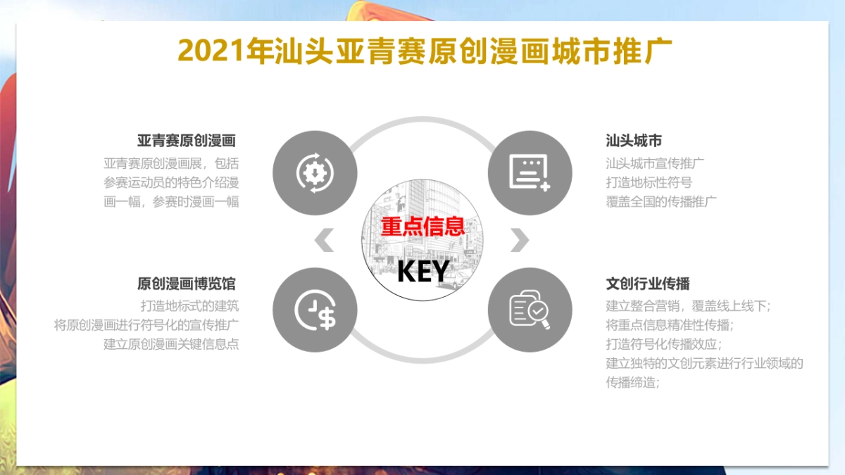 2021亚青赛原创漫画城市推广整合营销策划方案_第7页