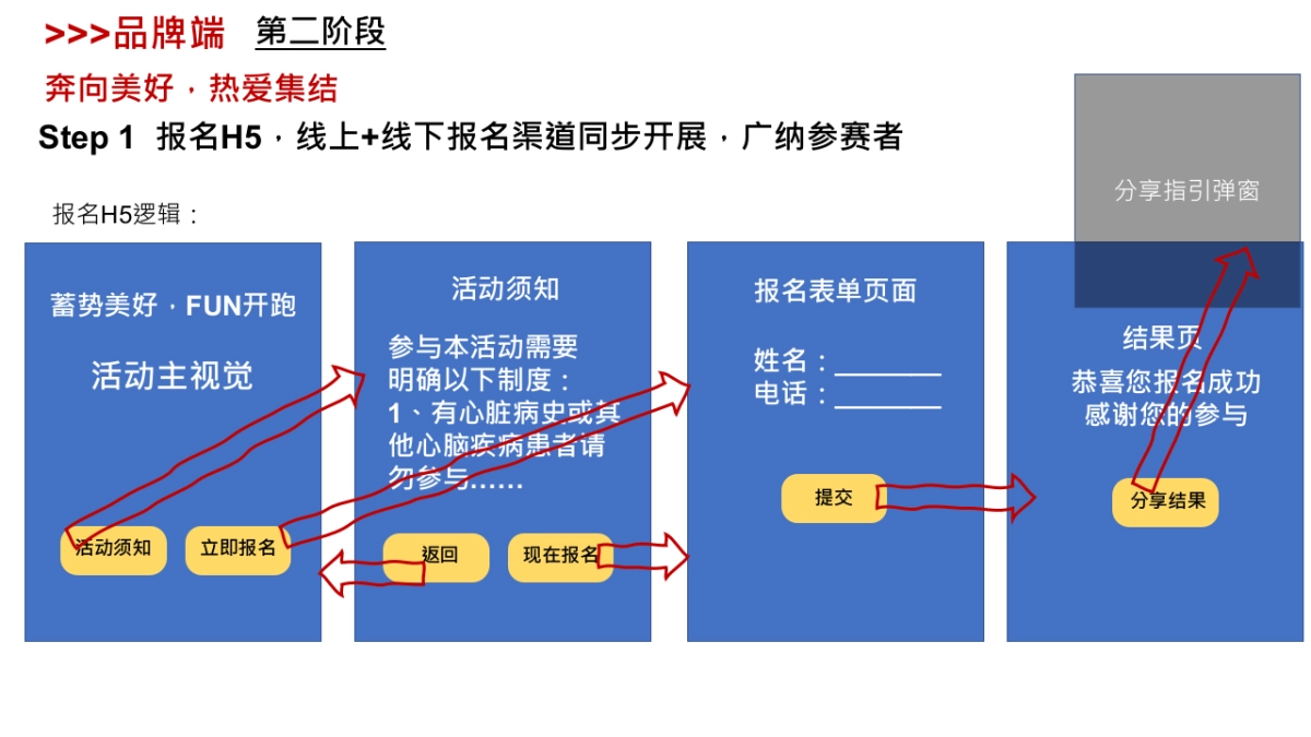 2022-7-5乐跑推广铺排方案_第7页