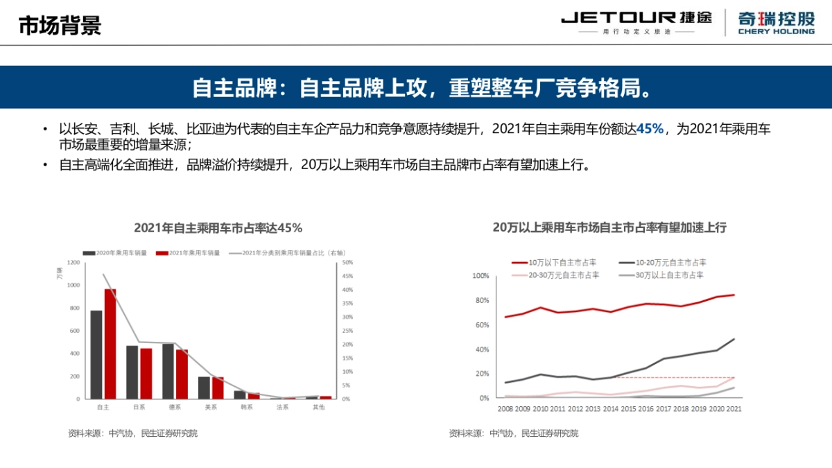 2022捷途大圣上市前预热事件传播方案_第3页