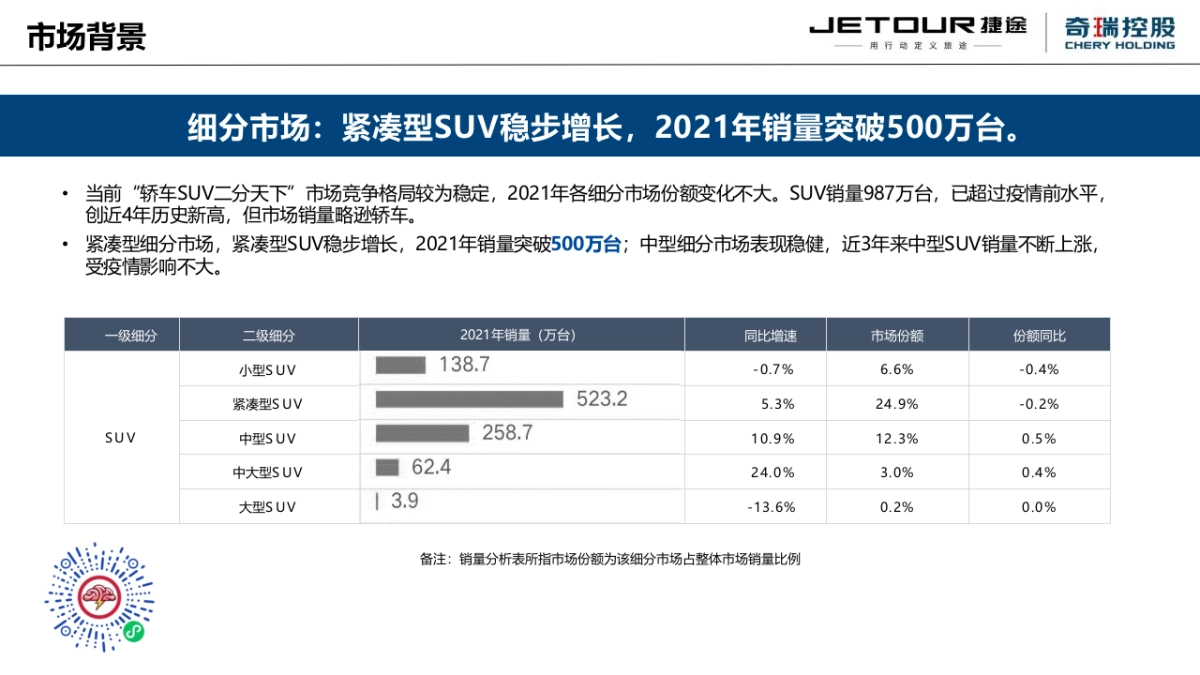 2022捷途大圣上市前预热事件传播方案_第4页