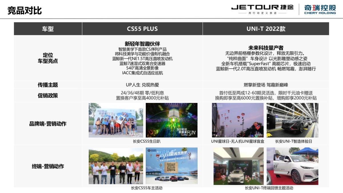 2022捷途大圣上市前预热事件传播方案_第9页