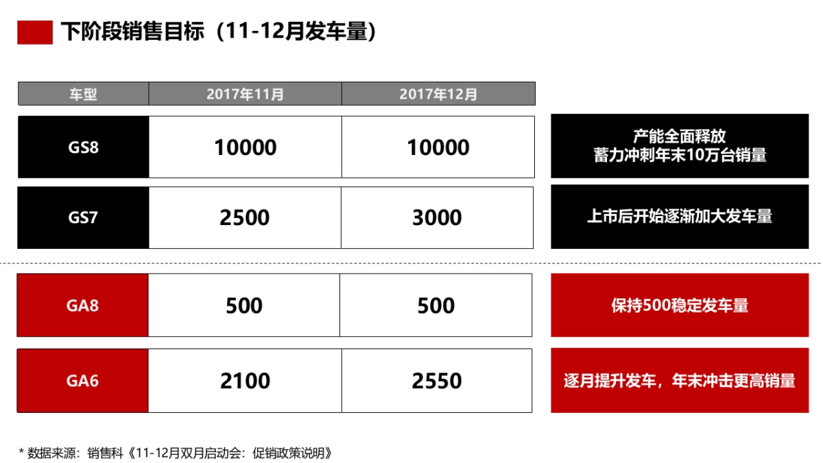 BC平台11-12双月推广规划_第10页