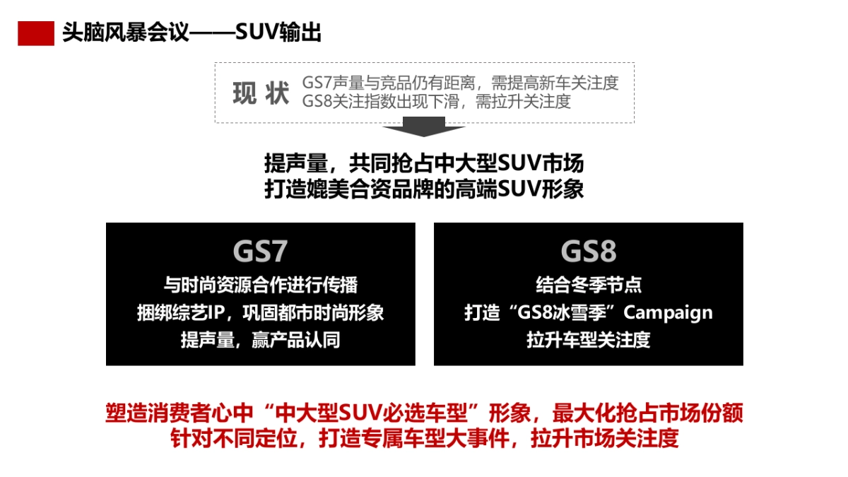 BC平台11-12双月推广规划_第4页