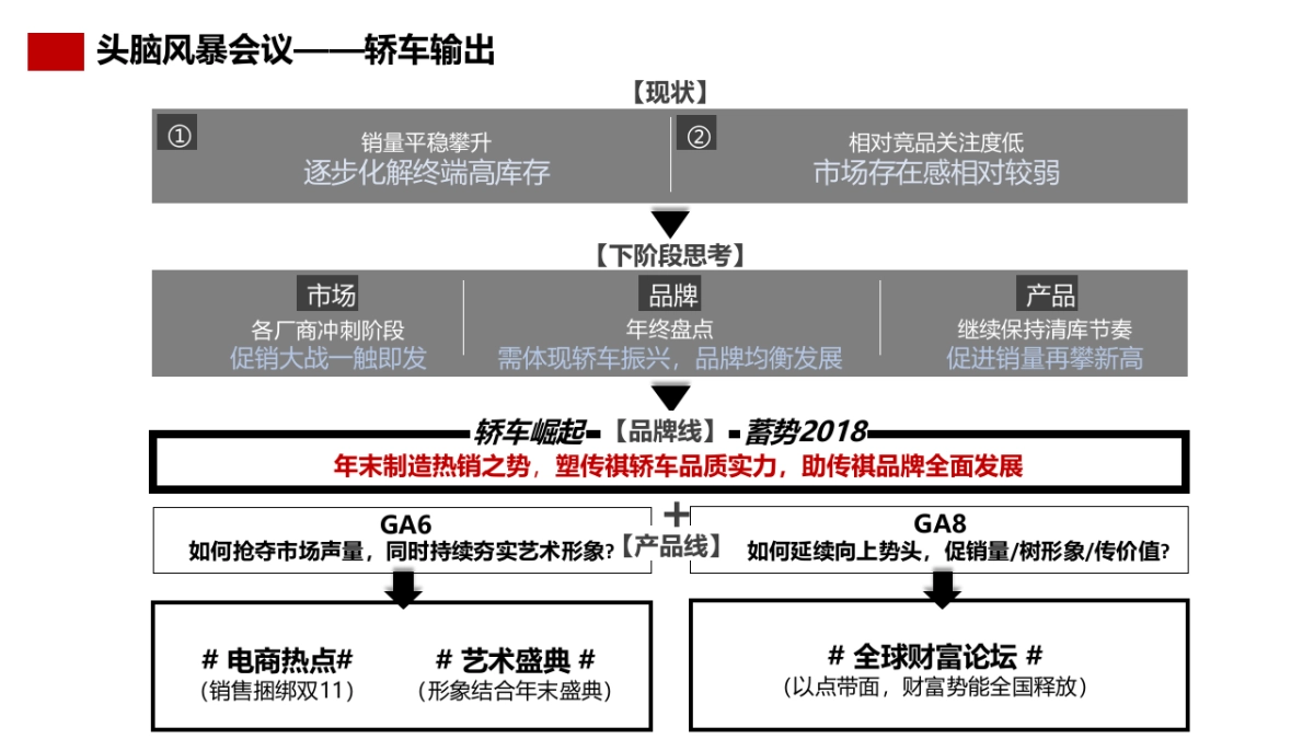 BC平台11-12双月推广规划_第5页