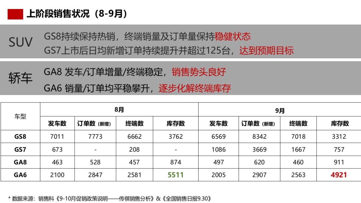BC平台11-12双月推广规划_第7页