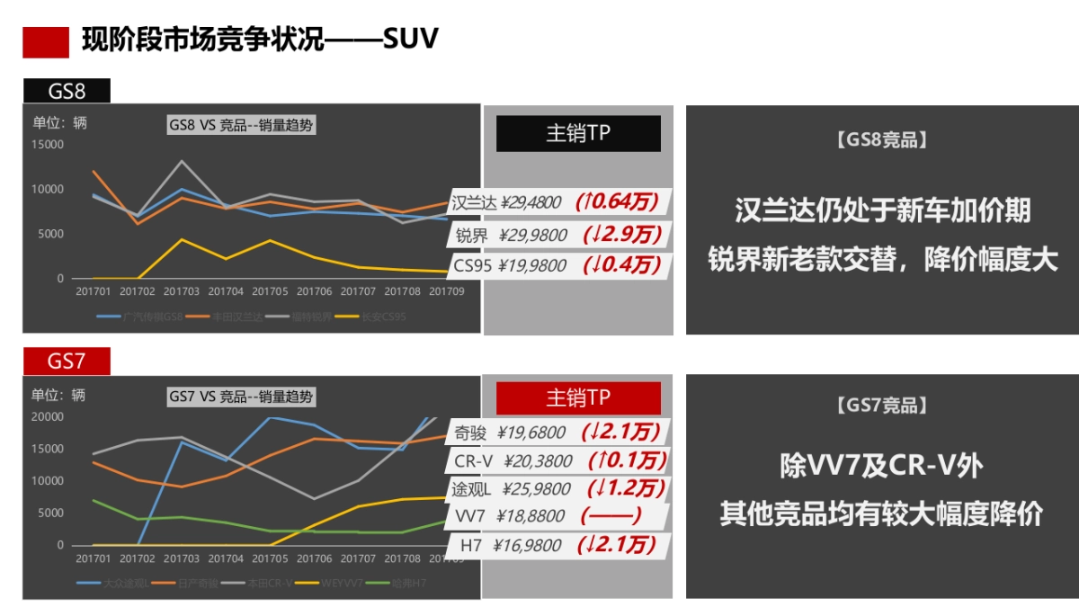 BC平台11-12双月推广规划_第8页
