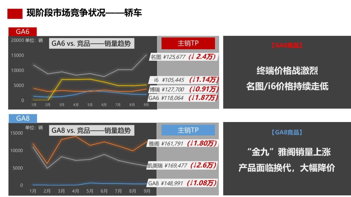 BC平台11-12双月推广规划_第9页