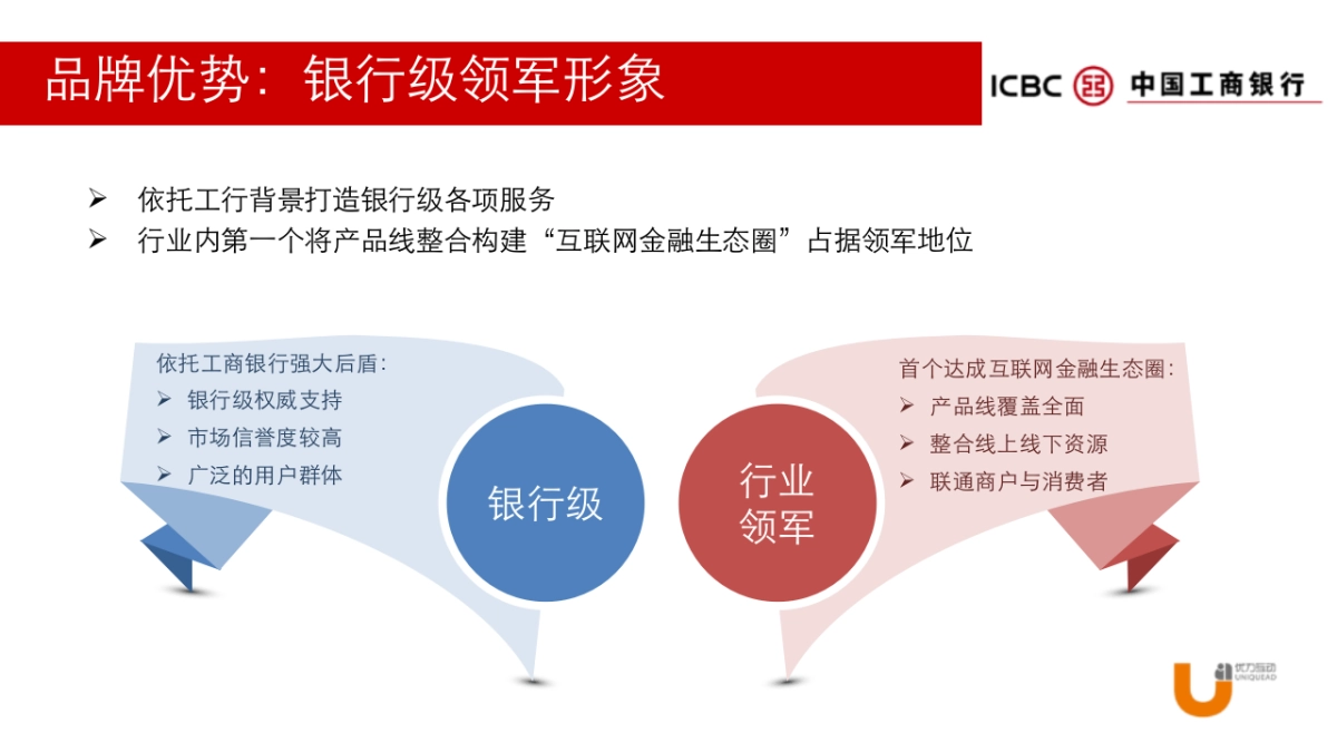 e-ICBC营销推广全案v1_第6页