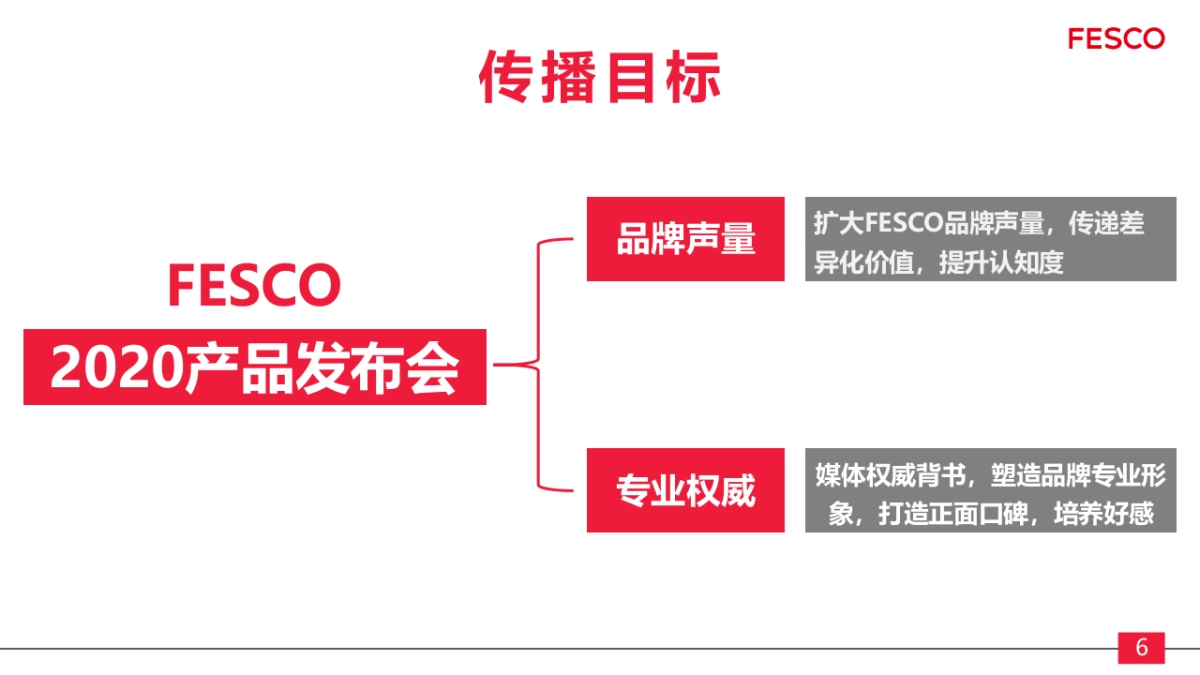 FESCO产品发布会传播方案_第6页