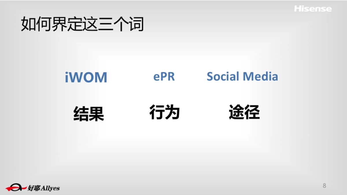 Final-海信集团2015年口碑传播比稿方案1228_第8页