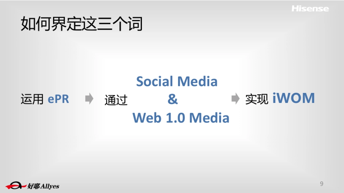 Final-海信集团2015年口碑传播比稿方案1228_第9页