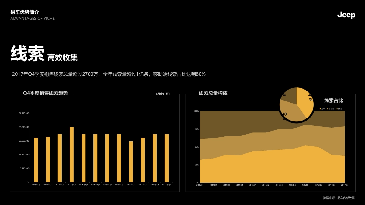 Jeep下半年传播规划方案_第10页