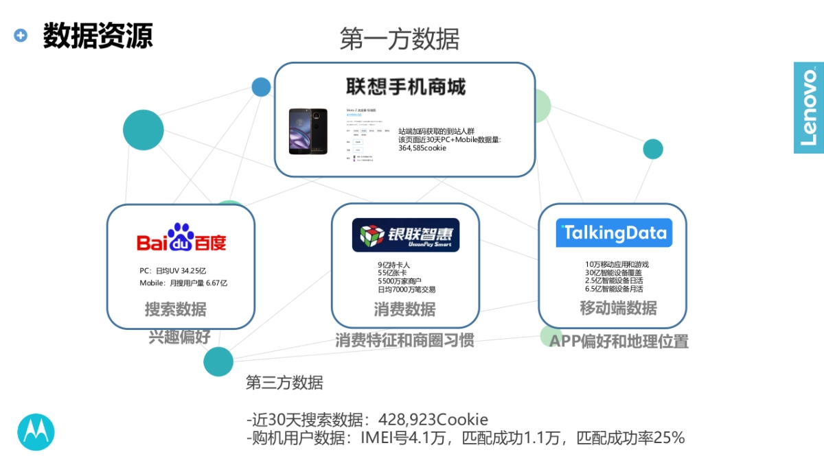 Moto 2017年度传播规划20170212-&c 全部_第4页