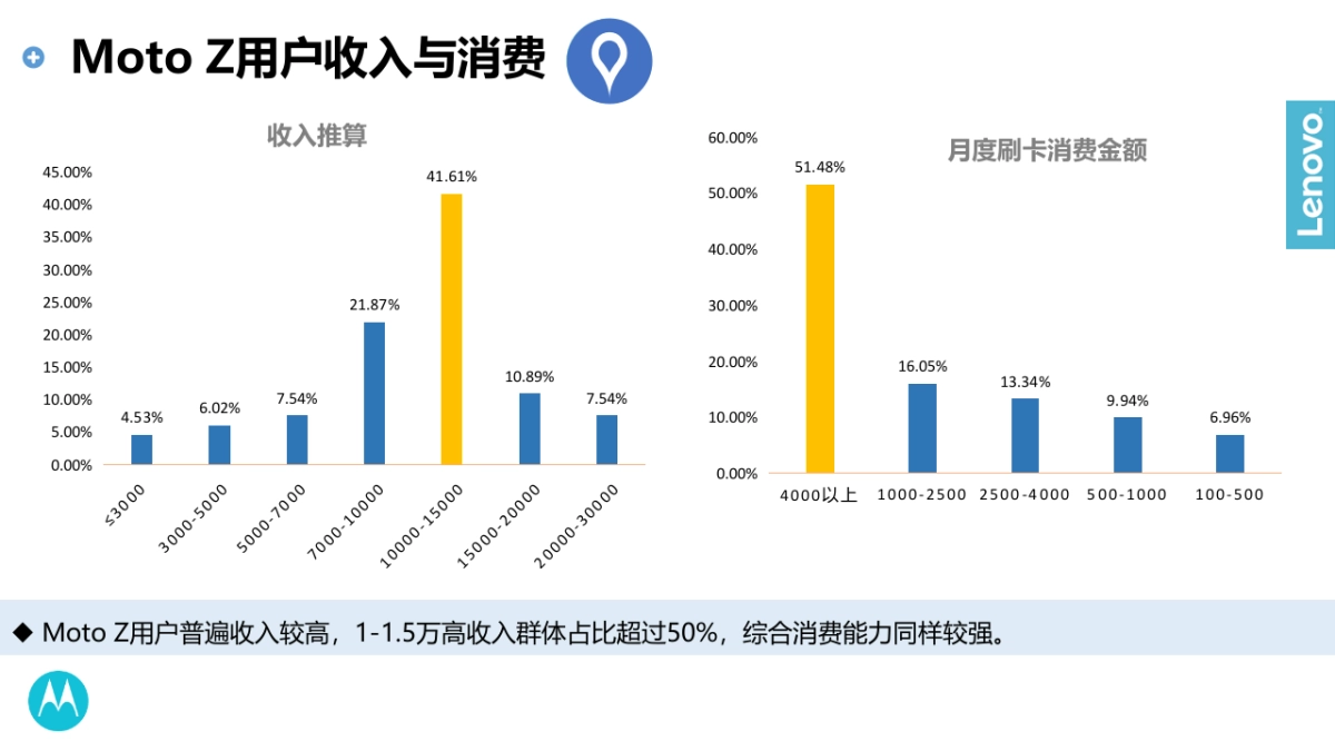 Moto 2017年度传播规划20170212-&c 全部_第9页