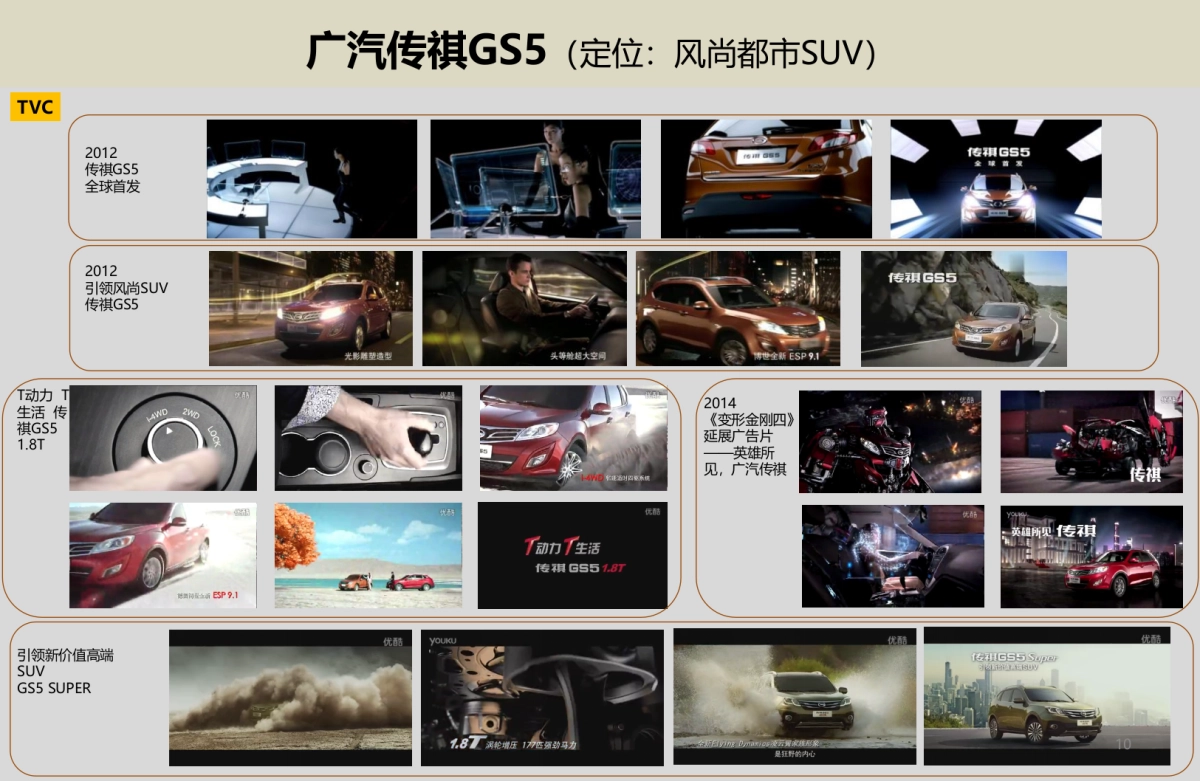 MX6传播方案思考_第10页