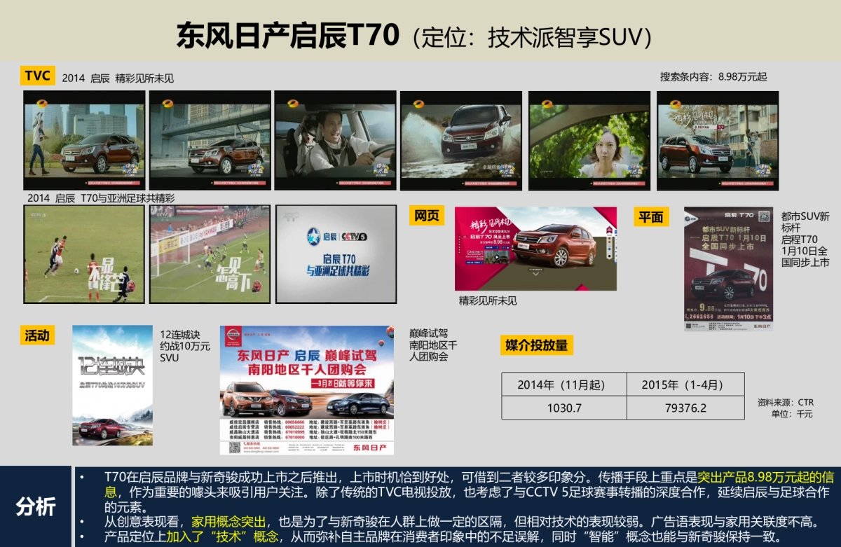 MX6传播方案思考_第6页