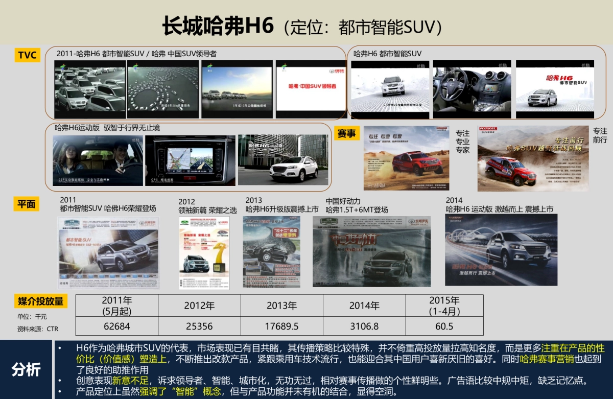 MX6传播方案思考_第9页