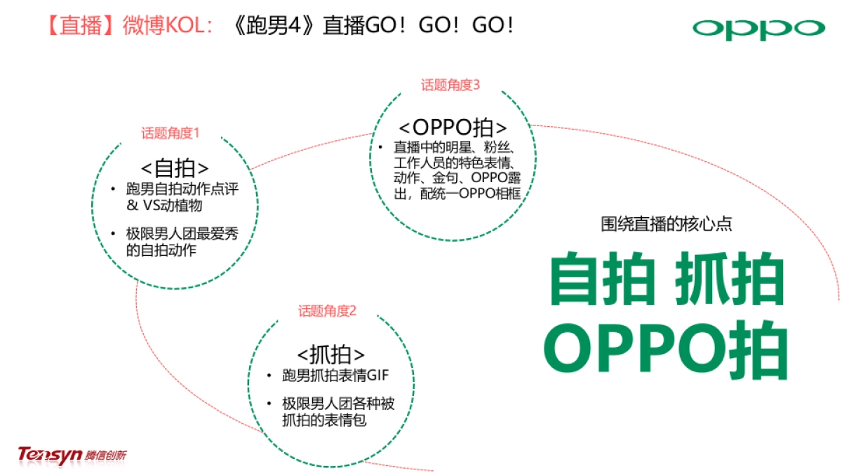 OPPO R9 《跑男4》&《极限挑战2》二次传播-方案_第10页