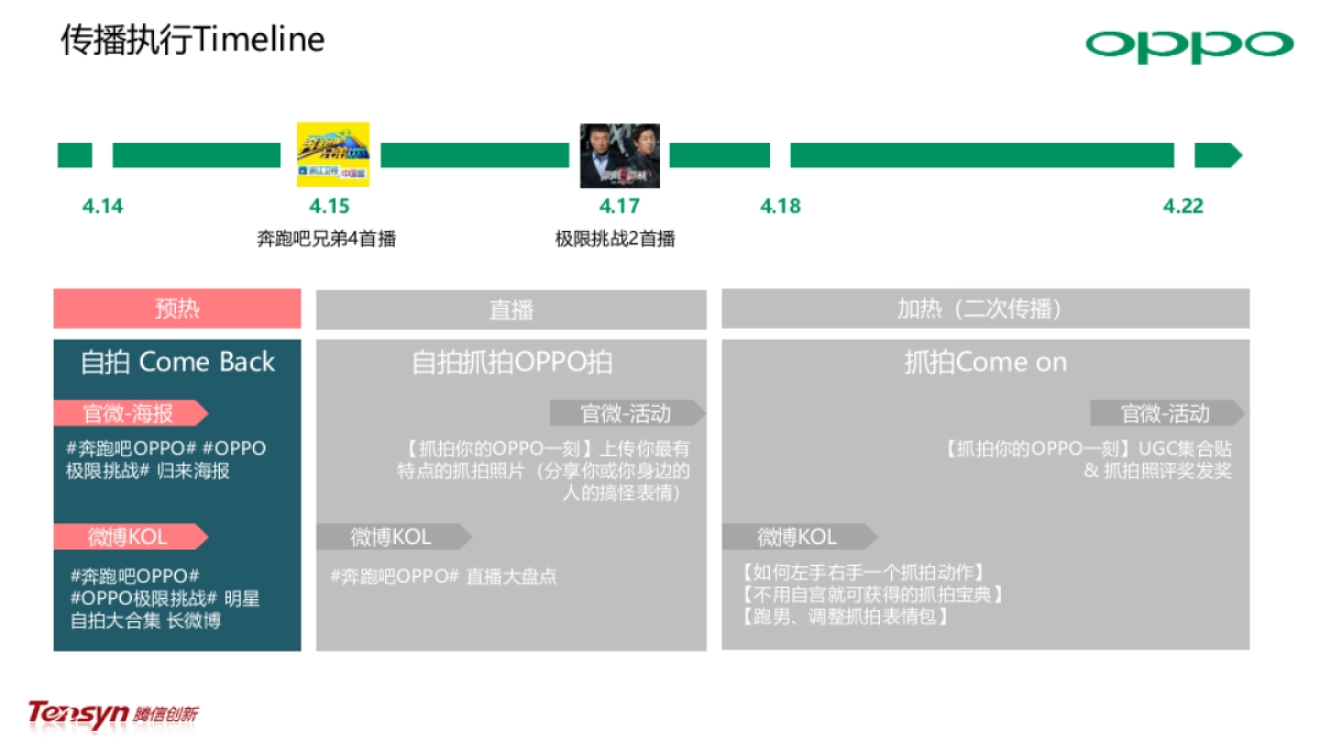 OPPO R9 《跑男4》&《极限挑战2》二次传播-方案_第5页