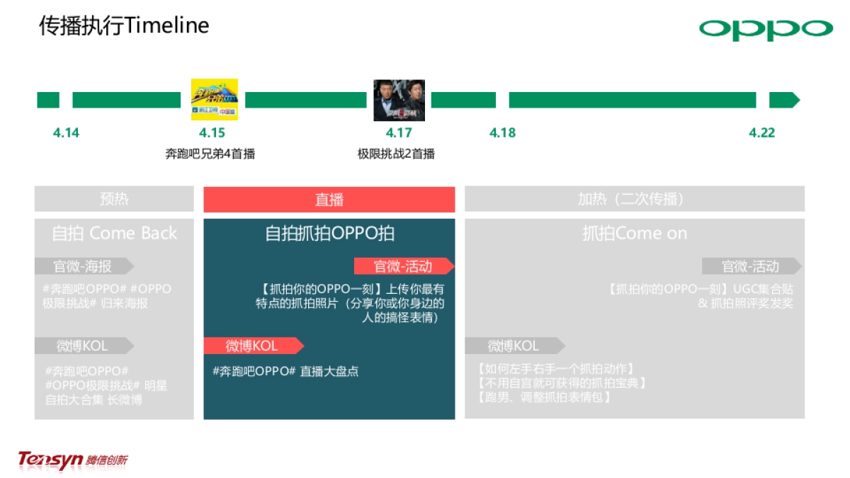 OPPO R9 《跑男4》&《极限挑战2》二次传播-方案_第9页