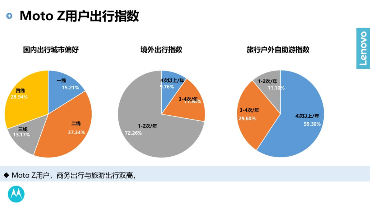 oto 2017年度传播规划20170212-&c 全部_第10页