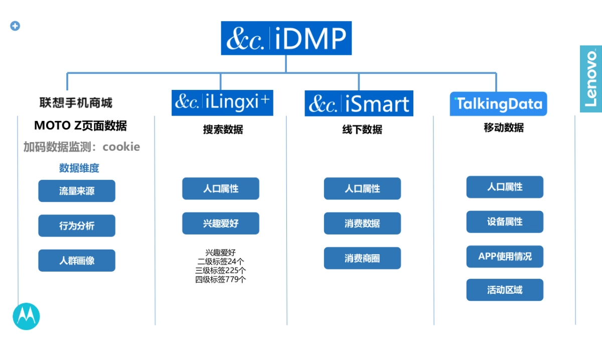 oto 2017年度传播规划20170212-&c 全部_第4页